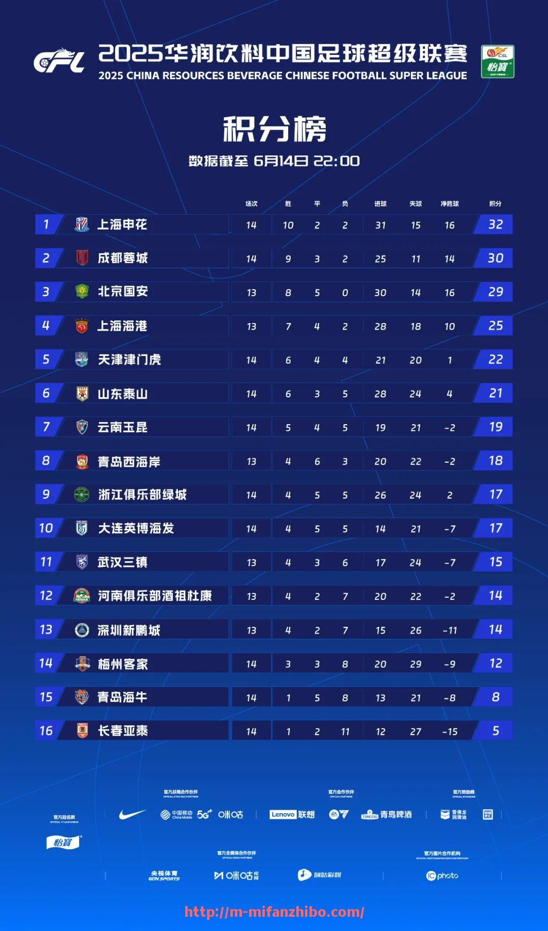 秘饭直播-NBA比赛直播如何免费观看？2025赛季免费资源分享（nba比赛免费直播网站）